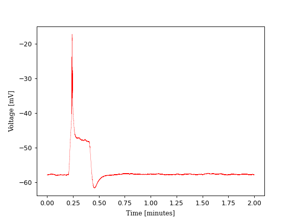 data/analysis/2023-02-02/0-0-2_t22Soma_sweeps/avrg-0-15_0-0-2_t22Soma_sweeps.png