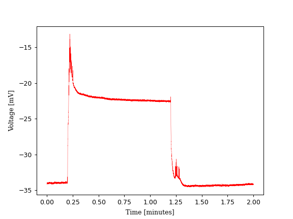data/analysis/2025-03-12/0-0-2_t24Soma_sweeps/avrg-0-30_0-0-2_t24Soma_sweeps.png